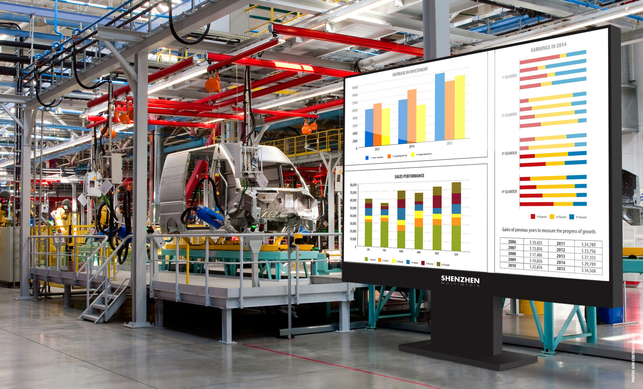 Le SH-03, et sa ultra haute définition, vous permettra de diffuser des informations nécessaires au bon fonctionnement de votre usine.