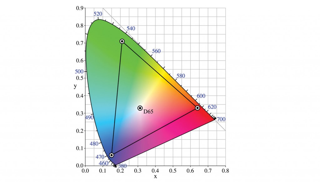 Schéma-Calibration-des-écrans-géants-à-LED-SMD-SHENZHEN-Multimédia