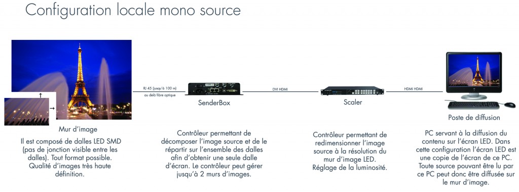 configuration-locale-mono-source