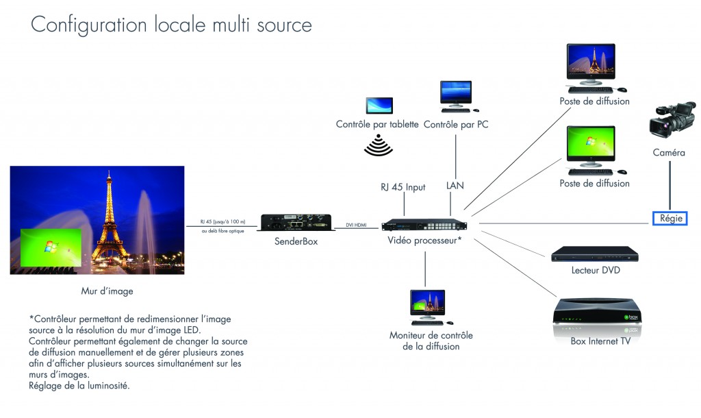 configuration-locale-multi-source