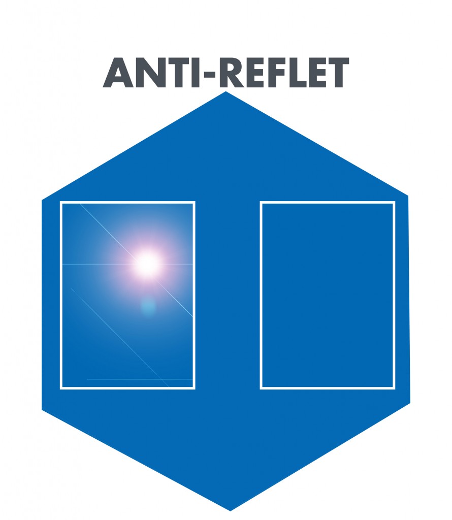 Anti-reflet