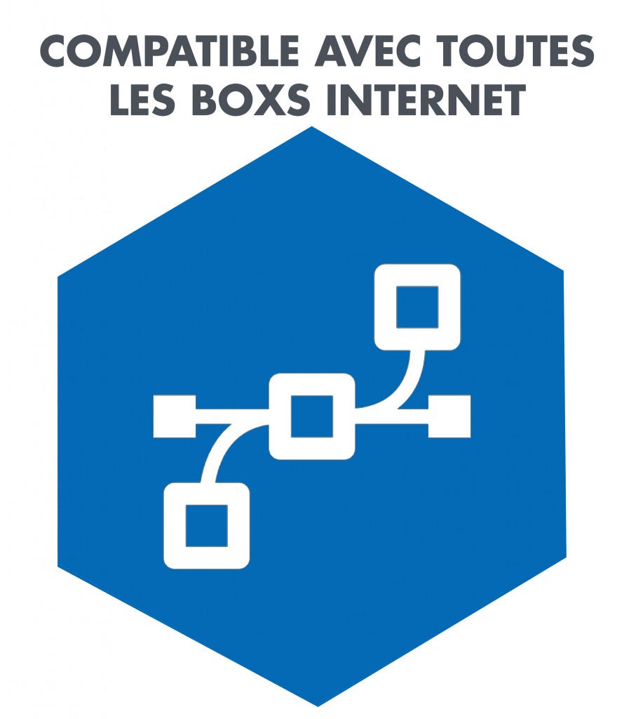 Compatible avec les boxs Internet