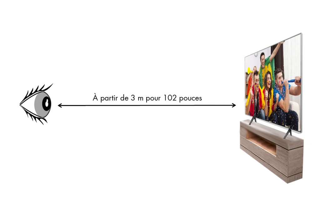 SHM DIstance de l'écran de 3 m 102 pouces