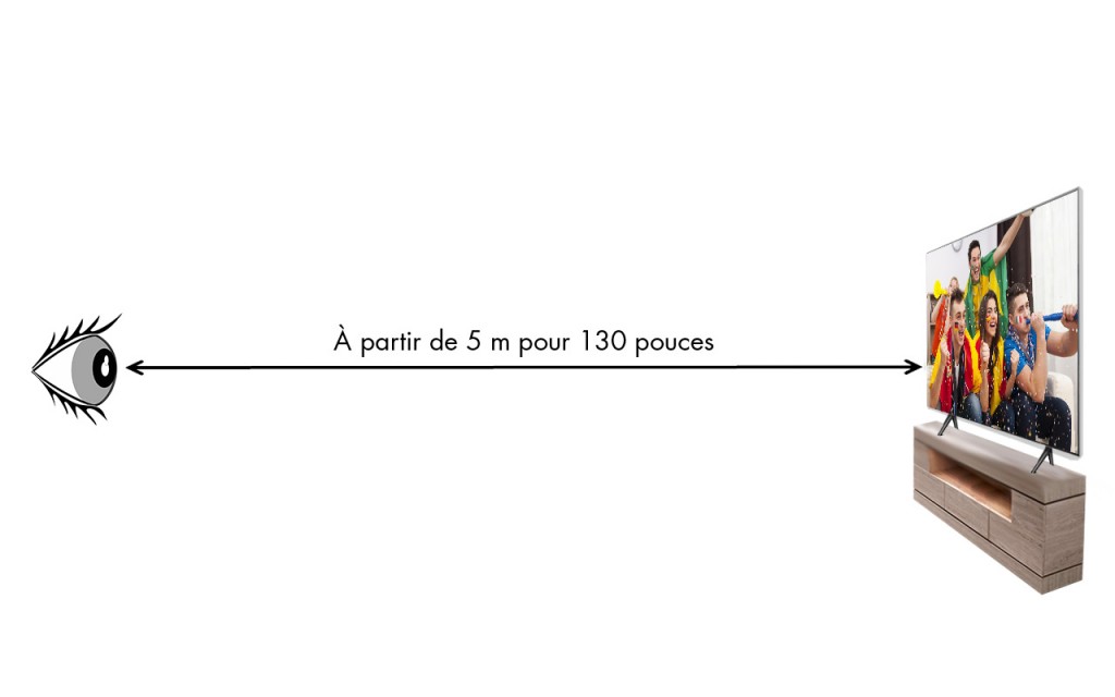 SHM DIstance de l'écran de 5 m 130 pouces