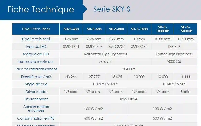 Extrait de la fiche techniques de notre gammme d'écrans géants led extérieurs SKY KS illustrant les valeurs de luminosité qu'on peut atteindre