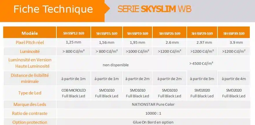 extrait de la fiche technique de notre gamme d'écrans LED intérieurs SKYSLIM montrant les différents pas de pixels proposés